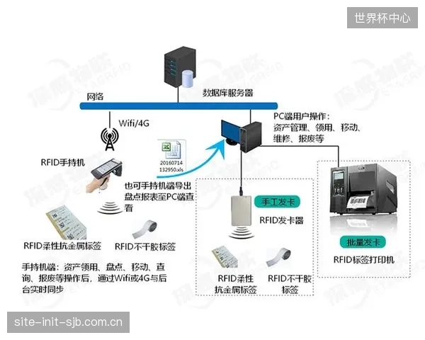 马拉松赛事中,基于RFID的地毯式计时系统若部署不当,芯片数据漏读率可高达12%,影响赛事公平性 马拉松赛事中,基于RFID的地毯式计时系统若部署不当,芯片数据漏读率可高达12%,影响赛事公平性